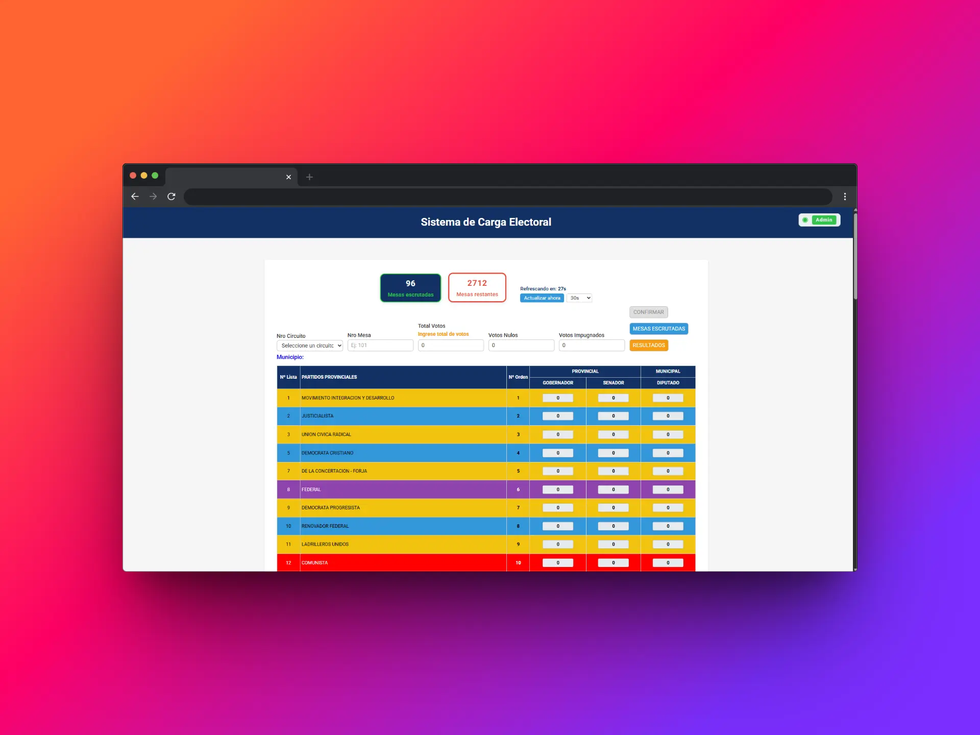 Captura de pantalla del proyecto Carga y visualización de resultados de elecciones 2025 - Corrientes, Argentina - Portfolio Juan Cruz Martínez